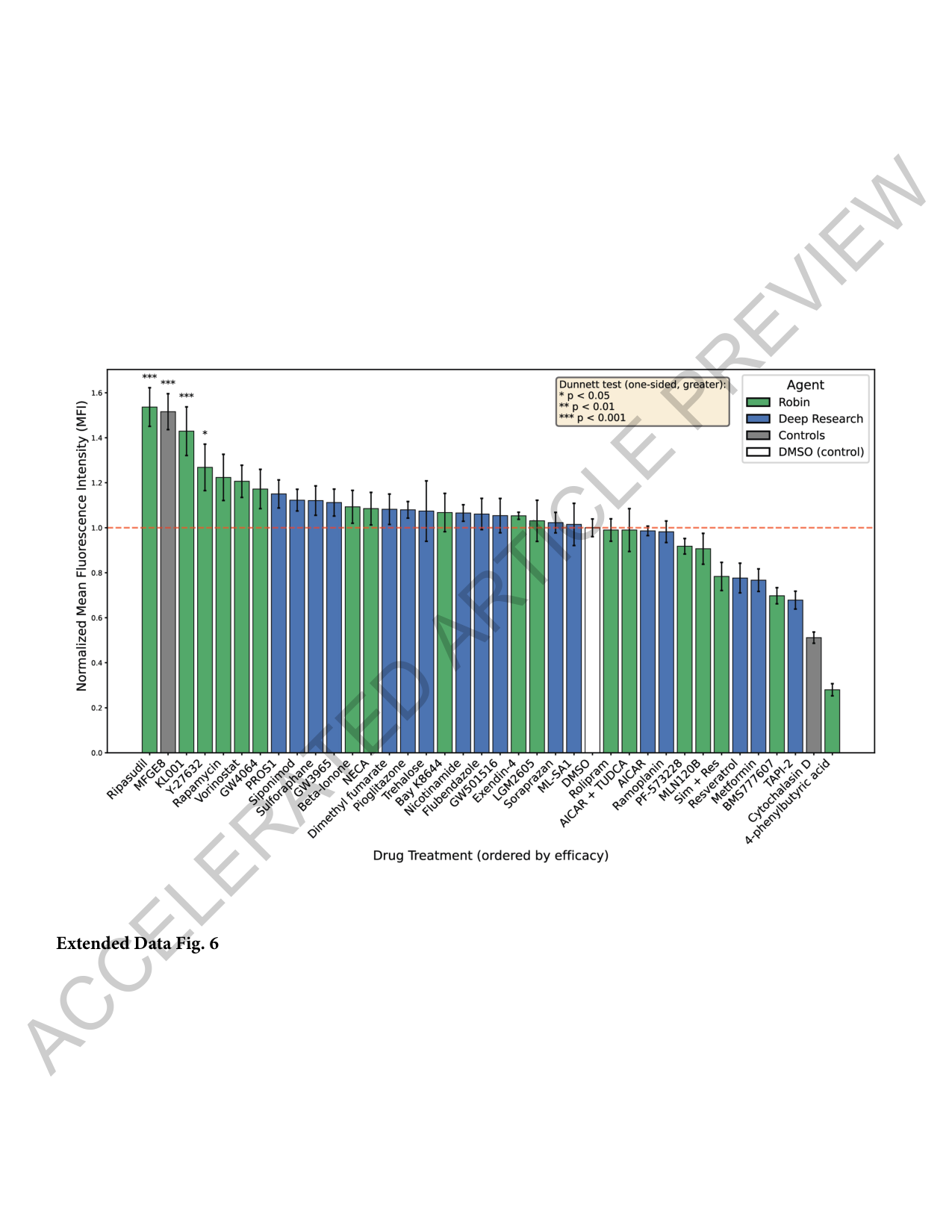 Extended Data Fig 6